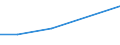 Flow: Exports / Measure: Values / Partner Country: Bahrain / Reporting Country: Austria