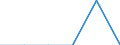 Flow: Exports / Measure: Values / Partner Country: Belgium, Luxembourg / Reporting Country: Austria