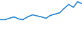 Flow: Exports / Measure: Values / Partner Country: Belgium, Luxembourg / Reporting Country: Belgium