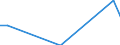 Flow: Exports / Measure: Values / Partner Country: Belgium, Luxembourg / Reporting Country: Denmark