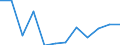 Flow: Exports / Measure: Values / Partner Country: Belgium, Luxembourg / Reporting Country: Luxembourg