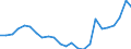 Flow: Exports / Measure: Values / Partner Country: Belgium, Luxembourg / Reporting Country: Netherlands