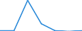 Flow: Exports / Measure: Values / Partner Country: Belgium, Luxembourg / Reporting Country: Poland