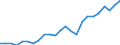 Flow: Exports / Measure: Values / Partner Country: Belgium, Luxembourg / Reporting Country: Spain