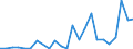 Flow: Exports / Measure: Values / Partner Country: Belgium, Luxembourg / Reporting Country: United Kingdom