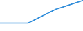 Flow: Exports / Measure: Values / Partner Country: Solomon Isds. / Reporting Country: Netherlands