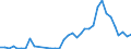 Flow: Exports / Measure: Values / Partner Country: Solomon Isds. / Reporting Country: New Zealand