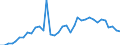 Flow: Exports / Measure: Values / Partner Country: Brunei Darussalam / Reporting Country: Australia