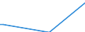 Flow: Exports / Measure: Values / Partner Country: Canada / Reporting Country: Australia