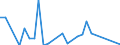 Handelsstrom: Exporte / Maßeinheit: Werte / Partnerland: Canada / Meldeland: Belgium