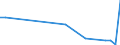 Flow: Exports / Measure: Values / Partner Country: Canada / Reporting Country: France incl. Monaco & overseas