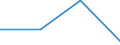 Flow: Exports / Measure: Values / Partner Country: Canada / Reporting Country: Germany