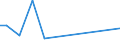 Flow: Exports / Measure: Values / Partner Country: Canada / Reporting Country: Italy incl. San Marino & Vatican