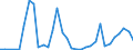 Flow: Exports / Measure: Values / Partner Country: Canada / Reporting Country: Mexico