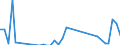 Flow: Exports / Measure: Values / Partner Country: Canada / Reporting Country: Netherlands