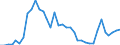 Flow: Exports / Measure: Values / Partner Country: World / Reporting Country: Australia