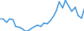 Handelsstrom: Exporte / Maßeinheit: Werte / Partnerland: World / Meldeland: Belgium