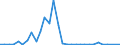 Flow: Exports / Measure: Values / Partner Country: World / Reporting Country: Chile