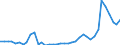 Flow: Exports / Measure: Values / Partner Country: World / Reporting Country: Denmark