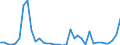 Flow: Exports / Measure: Values / Partner Country: World / Reporting Country: Finland