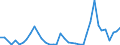 Flow: Exports / Measure: Values / Partner Country: World / Reporting Country: Iceland