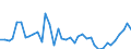 Flow: Exports / Measure: Values / Partner Country: World / Reporting Country: Japan