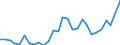 Flow: Exports / Measure: Values / Partner Country: World / Reporting Country: Korea, Rep. of