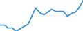 Flow: Exports / Measure: Values / Partner Country: World / Reporting Country: Luxembourg