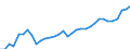 Flow: Exports / Measure: Values / Partner Country: World / Reporting Country: Mexico