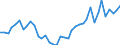 Handelsstrom: Exporte / Maßeinheit: Werte / Partnerland: World / Meldeland: Netherlands