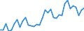 Flow: Exports / Measure: Values / Partner Country: World / Reporting Country: Turkey