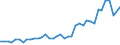 Flow: Exports / Measure: Values / Partner Country: World / Reporting Country: United Kingdom