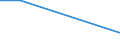 Flow: Exports / Measure: Values / Partner Country: China / Reporting Country: Germany