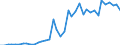 Flow: Exports / Measure: Values / Partner Country: Denmark / Reporting Country: Germany