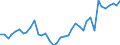 Flow: Exports / Measure: Values / Partner Country: Denmark / Reporting Country: Netherlands