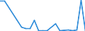 Flow: Exports / Measure: Values / Partner Country: Denmark / Reporting Country: Poland