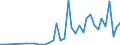 Flow: Exports / Measure: Values / Partner Country: Denmark / Reporting Country: Spain