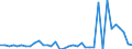 Flow: Exports / Measure: Values / Partner Country: Denmark / Reporting Country: Sweden