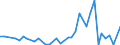 Flow: Exports / Measure: Values / Partner Country: Denmark / Reporting Country: United Kingdom