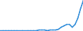 Flow: Exports / Measure: Values / Partner Country: Fiji / Reporting Country: New Zealand