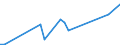 Flow: Exports / Measure: Values / Partner Country: Germany / Reporting Country: Canada