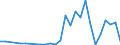 Handelsstrom: Exporte / Maßeinheit: Werte / Partnerland: Germany / Meldeland: Czech Rep.