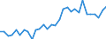 Handelsstrom: Exporte / Maßeinheit: Werte / Partnerland: World / Meldeland: Belgium