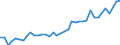 Flow: Exports / Measure: Values / Partner Country: World / Reporting Country: Canada