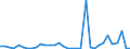 Flow: Exports / Measure: Values / Partner Country: World / Reporting Country: Chile