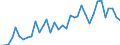 Flow: Exports / Measure: Values / Partner Country: World / Reporting Country: France incl. Monaco & overseas