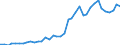 Handelsstrom: Exporte / Maßeinheit: Werte / Partnerland: World / Meldeland: Germany