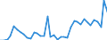 Flow: Exports / Measure: Values / Partner Country: World / Reporting Country: Greece