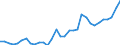 Flow: Exports / Measure: Values / Partner Country: World / Reporting Country: Hungary