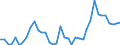 Flow: Exports / Measure: Values / Partner Country: World / Reporting Country: Iceland